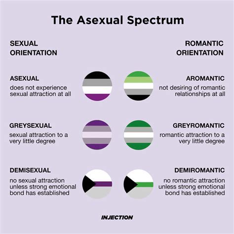 Asexual spectrum